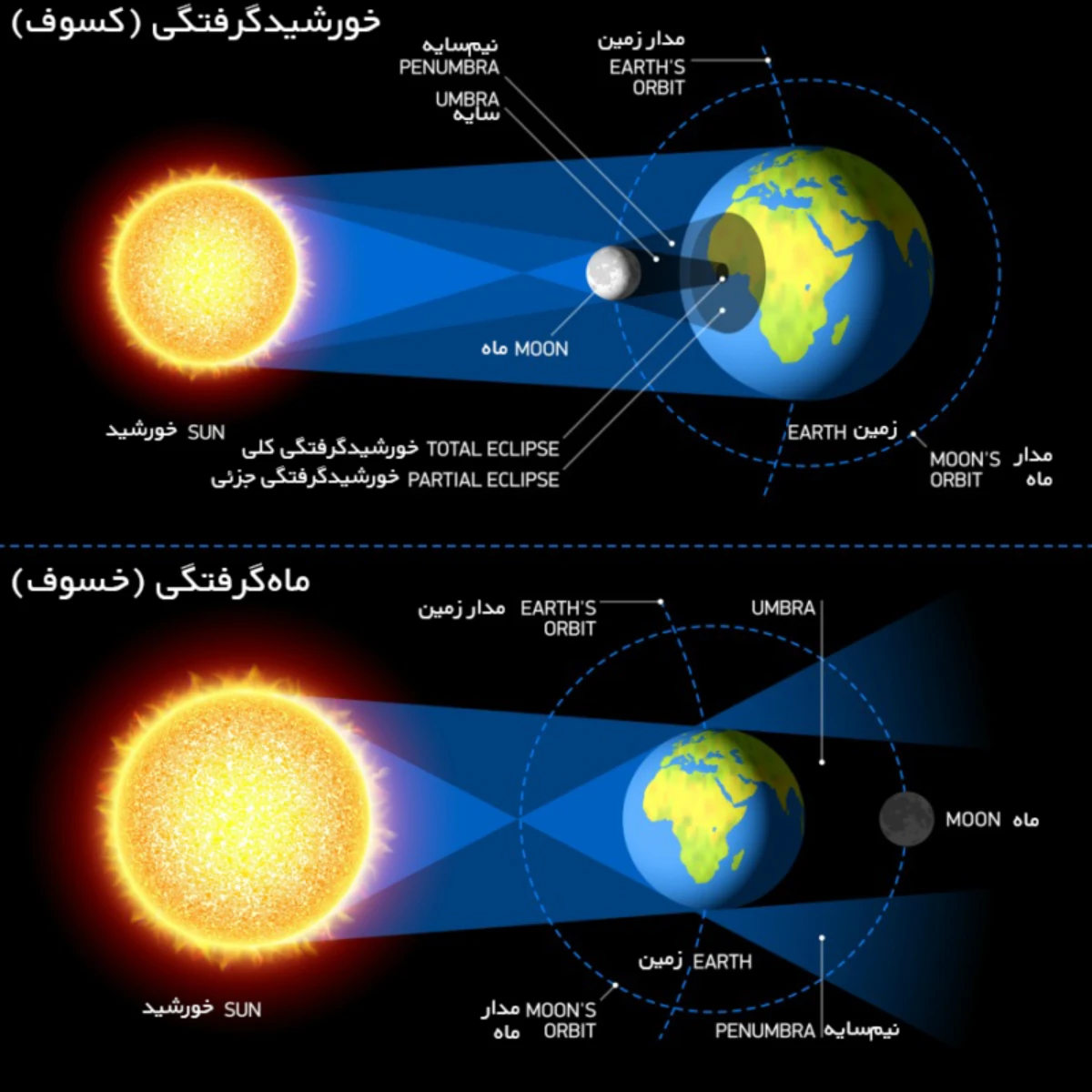 خورشید گرفتگی یا کسوف چیست