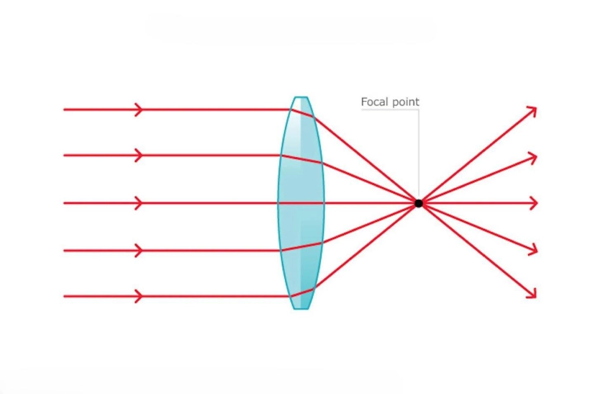 نور و شکست نور