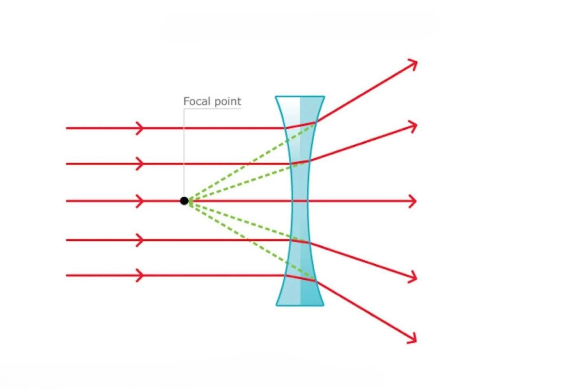 پدیده شکست نور چیست