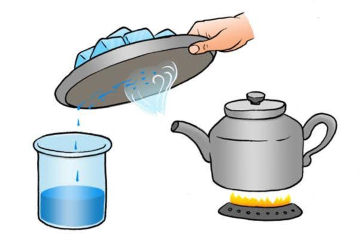 چرخه آب برای کودکان