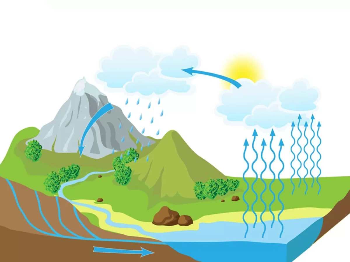 چرخه آب را توضیح دهید